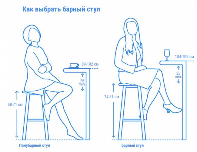 Табурет пластиковый барный Dome светло-зеленый 440х420х760 мм Табурет пластиковый барный Dome светло-зеленый 440х420х760 мм